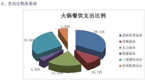 餐饮业如何巧妙拓展副业增加收入？