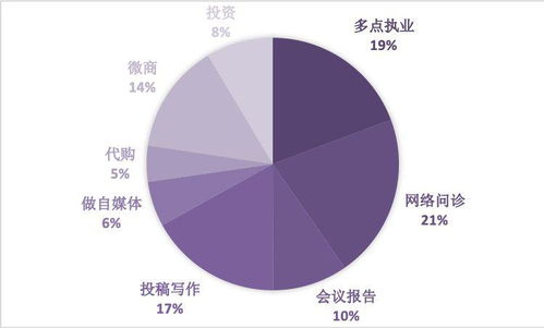 计件工作之余，如何找到合适的副业增加收入？