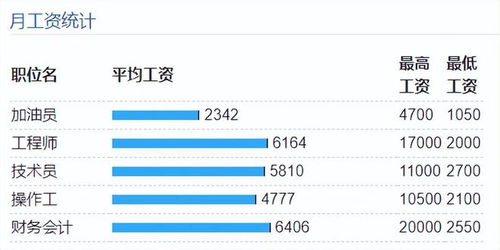 美图公司薪资待遇如何？员工真实收入揭秘