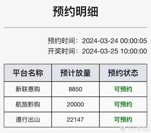 i茅台预约酒真的能带来盈利吗？如何实现赚钱效应？