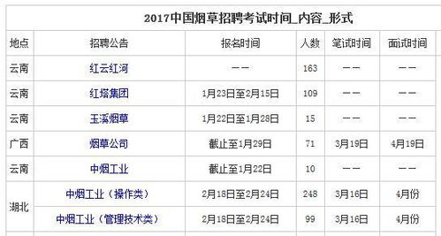 哪个城市更适合打工挣钱？各地薪资待遇大比拼