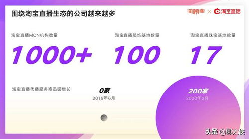 淘宝直播月入多少？日均收益如何？带你了解盈利实况！