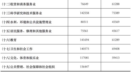 女生如何掌握副业新技能，开启第二收入来源？