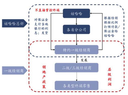 农夫山泉水站盈利模式是怎样的？如何实现持续收益？