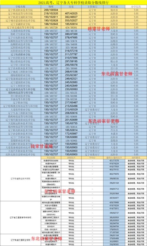 铁路报考分数线及院校有哪些？高考分数线详情如何？