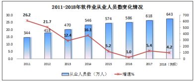 如何实现0粉丝基础下的副业收入增长？