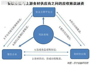 哪些平台是餐饮行业自助采购的首选？探索自助采购平台的奥秘！