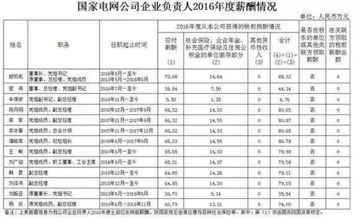 爱玛电动车厂员工月薪究竟是多少？薪资水平大揭秘！