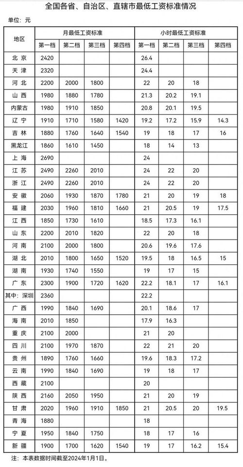 个人兼职收入是否应计入工资薪金范畴？
