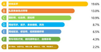 青年群体如何平衡主业与副业？——副业现状大调查