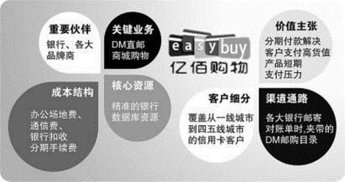 佳览商城是如何实现盈利的？其商业模式深度解析