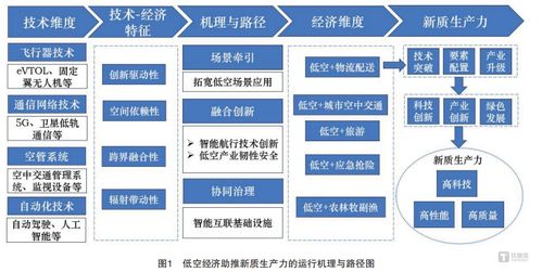 秦朝是如何实现财政收入的？其经济运作机制是怎样的？