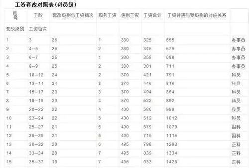 教师工龄究竟有何价值与意义？