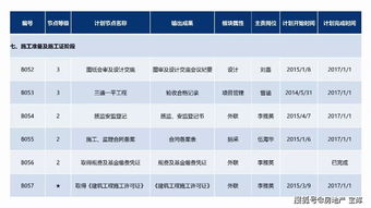 种香菇真的能带来可观收益吗？经济效益分析