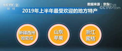哪些平台是和田地区最受欢迎的自助团购选择？