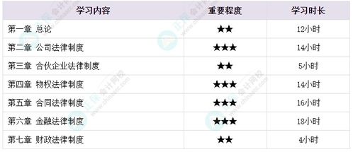 兼职会计下班时间是几点？工作时长揭秘