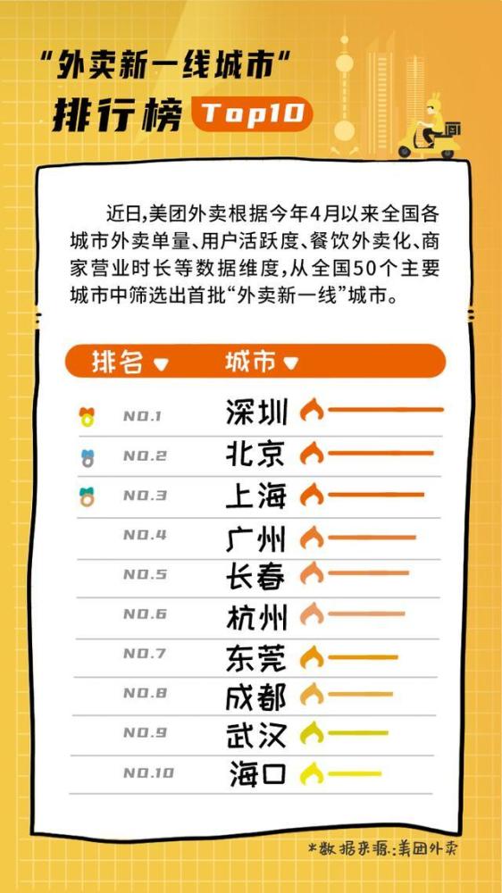 哪些平台位居绍兴自助式外卖排名前列？揭秘最佳选择指南！