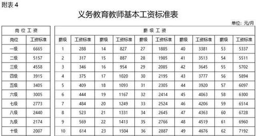 瑜伽教师薪酬几何？每月收入能达多少？