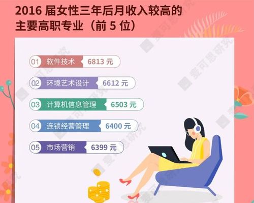 女生夏天如何选择高收益副业？有哪些推荐？