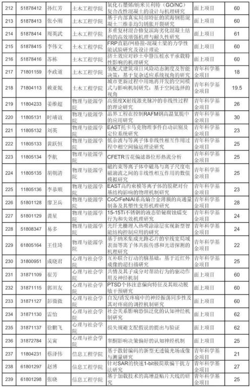 阜南私立学校数量几何？知名私立中学大盘点