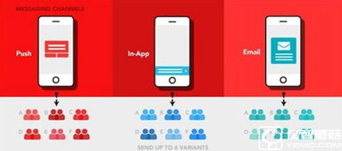 最新APP推广策略，你真的了解吗？如何高效吸引用户？
