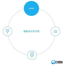 社群运营具体职责是什么？从事社群运营会触犯法律吗？