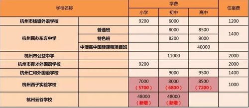 杭州护工收费标准如何？一天费用是多少？医院护工价格揭秘