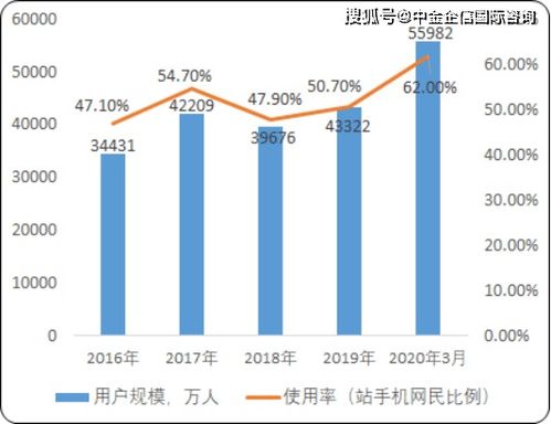 轩辕叫4真的能赚钱吗？带你了解其盈利模式与可行性