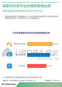 哪些平台是外卖行业青睐的自助配货选择？