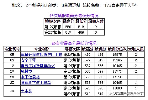 青岛理工大学当前在校学生人数是多少？