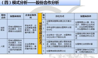 哪个商业模块最能盈利？探索高收益商业模式之谜