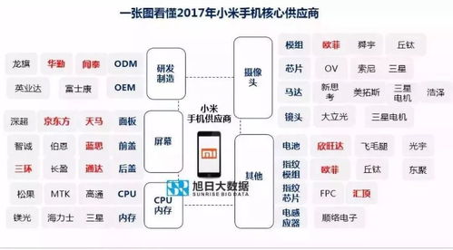 小米公司旗下究竟有多少家分公司？全面梳理其全球布局