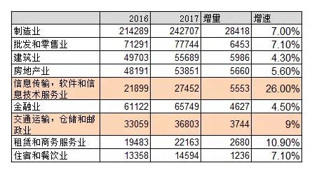 十年前的杭州，哪些行业最赚钱？