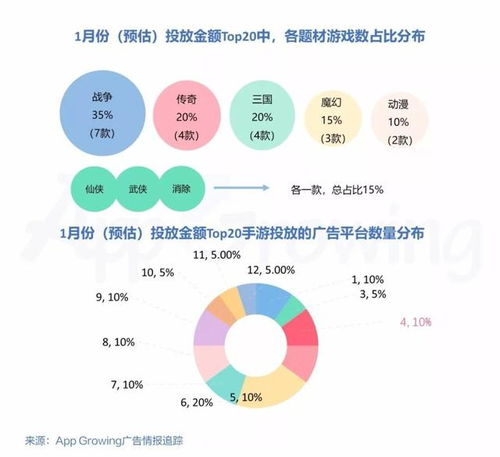 哪些区域投放广告最能快速盈利？