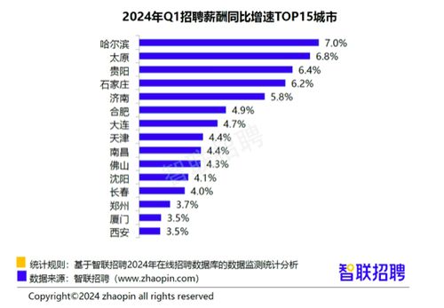 武汉KTV行业月薪几何？一个月能赚多少钱？