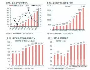 喜茶经营状况如何？它的盈利能力真的那么强吗？