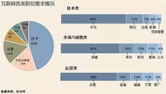 你是否适合尝试副业经营花茶？前景如何分析？