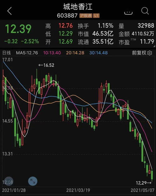 买了这两只股票，如何实现盈利增长？