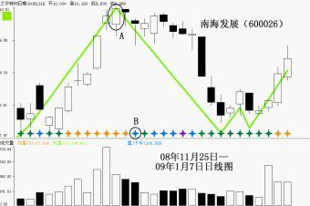 在当前形势下，选择哪种副业才能实现收益最大化？