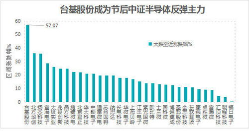 蚌埠三颐半导体究竟如何？值得信赖吗？