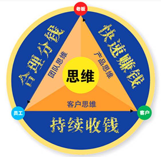 如何培养商业思维，开启成功的副业之路？