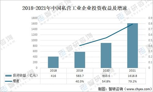 上海在云南的投资回报如何？是否盈利引关注
