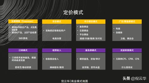 优酷平台如何实现盈利？它的商业模式能否带来持续收入？