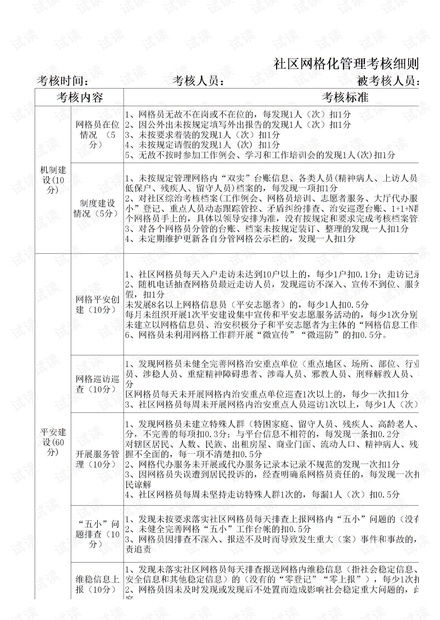 网格员考核如何进行？细则与方案全解析
