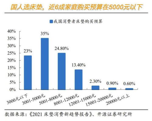 南通智能床垫目前盈利状况如何？是否值得投资？