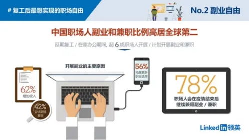 教练兼职副业该如何称呼？职场身份多重如何界定？