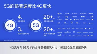 5G时代来临，兼职体验真的能让你提前感受未来吗？