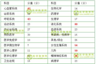 高中入学考试涉及哪些科目？各科分数占比如何？