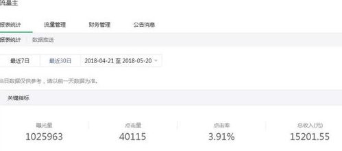 虎哥是如何实现高效盈利的？独家赚钱策略大公开！