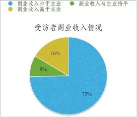 如何让副业成功逆袭，取代主业成为主要收入来源？